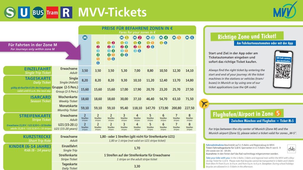 Оплата общественного транспорта